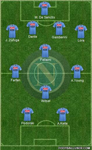 Napoli Formation 2013