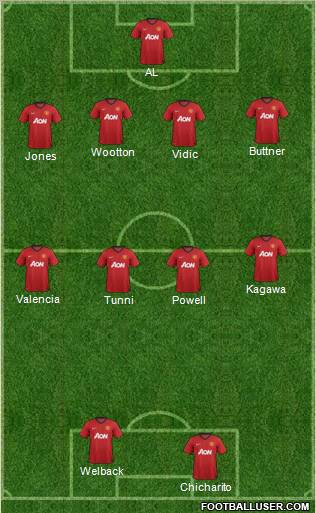 Manchester United Formation 2013