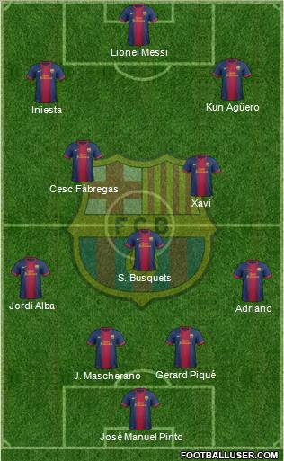 F.C. Barcelona Formation 2013