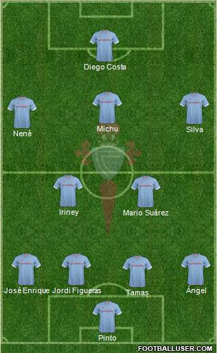 R.C. Celta S.A.D. Formation 2013