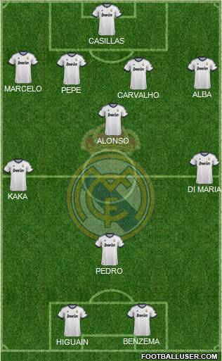 Real Madrid C.F. Formation 2013