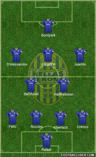 Hellas Verona Formation 2013