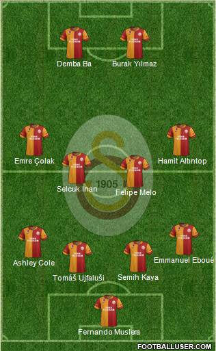 Galatasaray SK Formation 2013