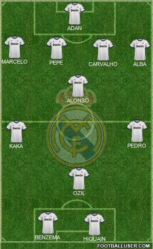 Real Madrid C.F. Formation 2013