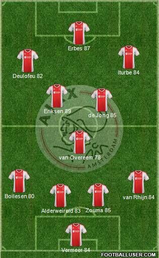 AFC Ajax Formation 2013