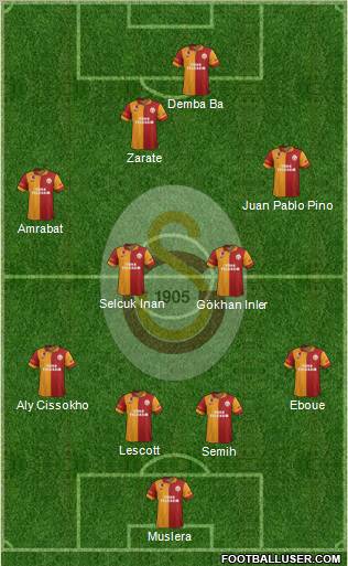 Galatasaray SK Formation 2013