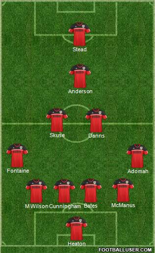 Bristol City Formation 2013