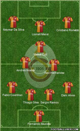 Galatasaray SK Formation 2013