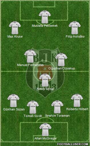 Besiktas JK Formation 2013