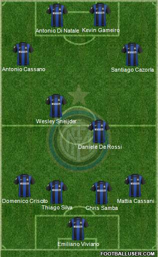 F.C. Internazionale Formation 2013