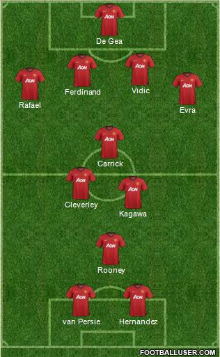 Manchester United Formation 2013