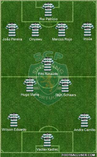 Sporting Clube de Portugal - SAD Formation 2013