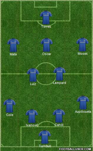 Chelsea Formation 2013
