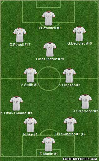 Milton Keynes Dons Formation 2013