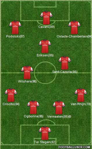 Arsenal Formation 2013