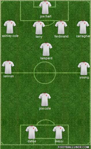 England Formation 2013