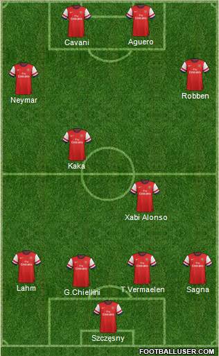 Arsenal Formation 2013