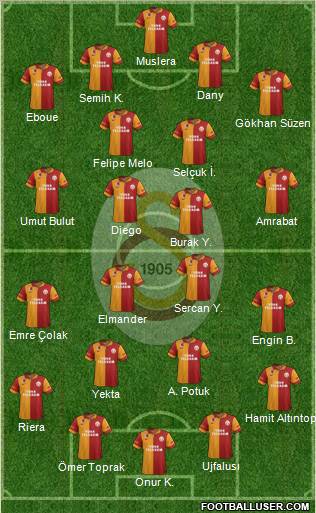 Galatasaray SK Formation 2013