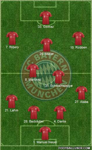 FC Bayern München Formation 2013