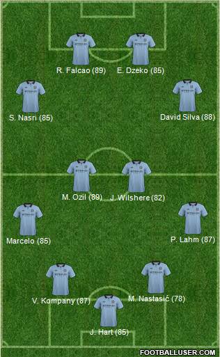 Manchester City Formation 2013