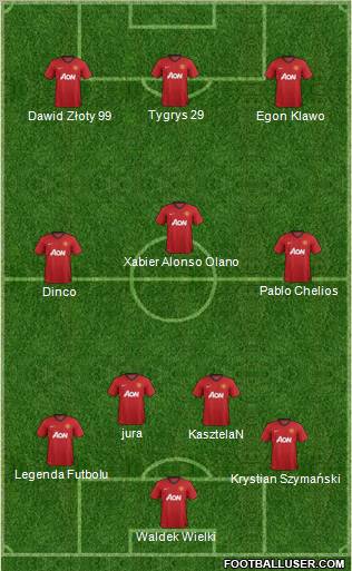 Manchester United Formation 2013