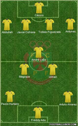 Futebol Clube Paços de Ferreira Formation 2013