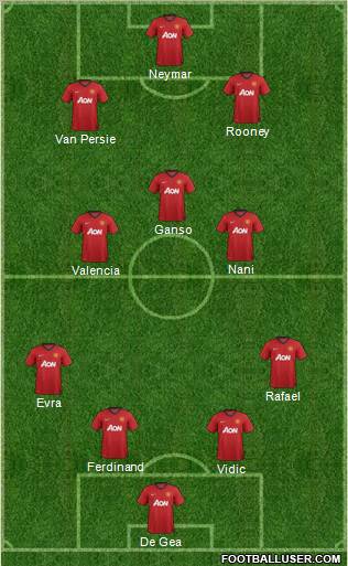 Manchester United Formation 2013