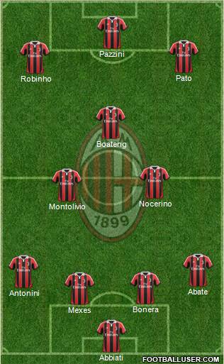 A.C. Milan Formation 2013