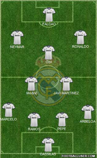 Real Madrid C.F. Formation 2013