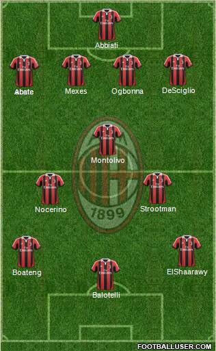 A.C. Milan Formation 2013