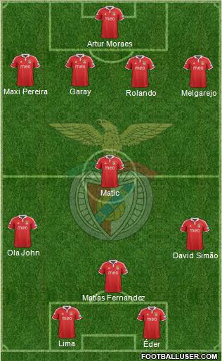 Sport Lisboa e Benfica - SAD Formation 2013