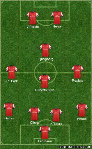 Arsenal Formation 2013