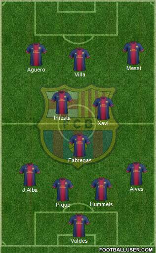 F.C. Barcelona Formation 2013