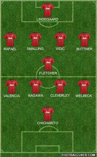 Manchester United Formation 2013