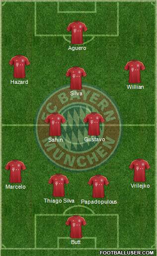 FC Bayern München Formation 2013