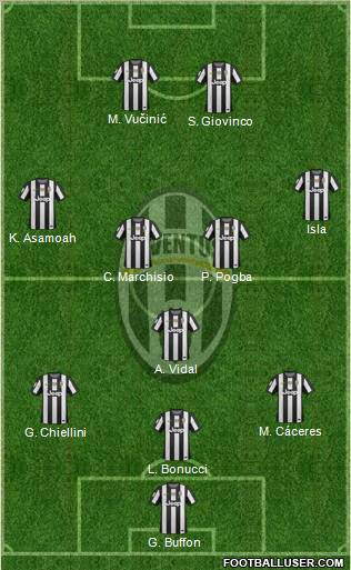 Juventus Formation 2013