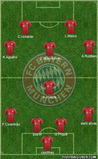 FC Bayern München Formation 2013