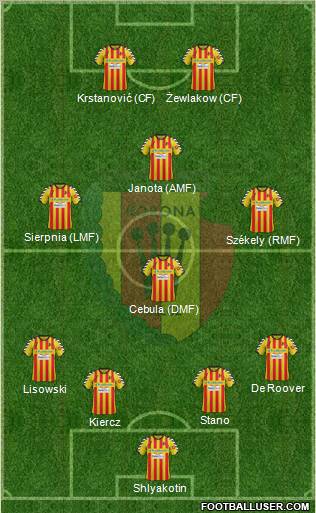 Korona Kielce Formation 2013