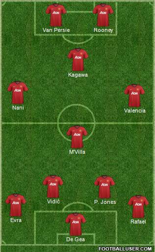 Manchester United Formation 2013