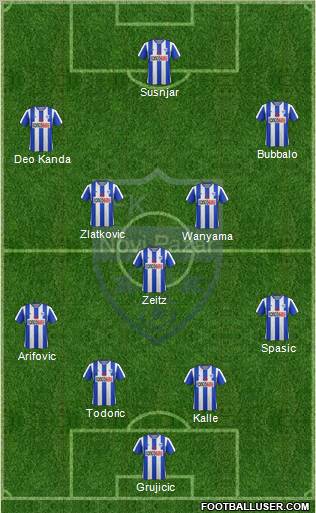 FK Novi Pazar football formation