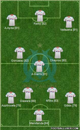 Olympique de Marseille Formation 2013