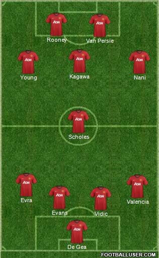Manchester United Formation 2013