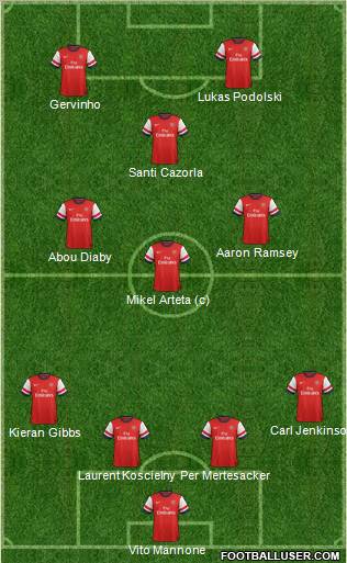 Arsenal Formation 2013