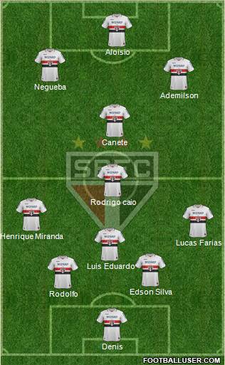 São Paulo FC Formation 2013