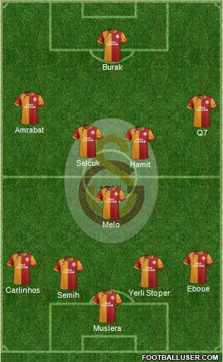 Galatasaray SK Formation 2013