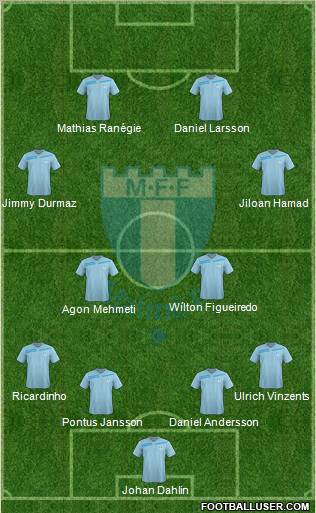 Malmö FF Formation 2013