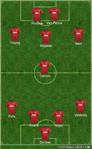 Manchester United Formation 2013