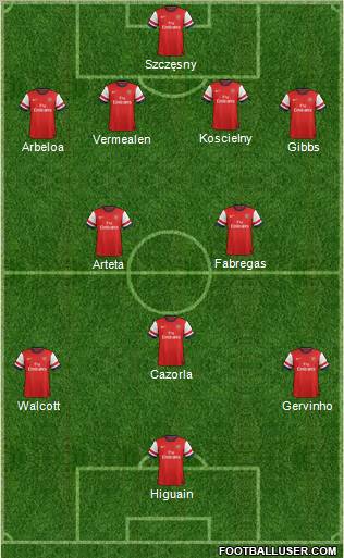 Arsenal Formation 2013