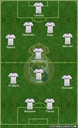 Real Madrid C.F. Formation 2013