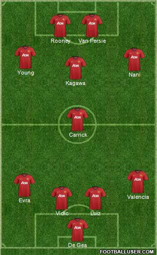 Manchester United Formation 2013